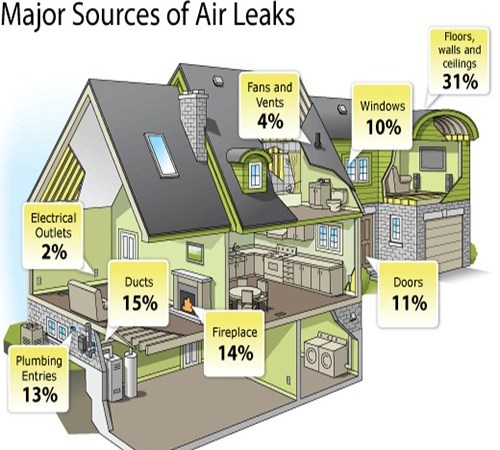 Attic-spray-foam-cost-in-Toronto