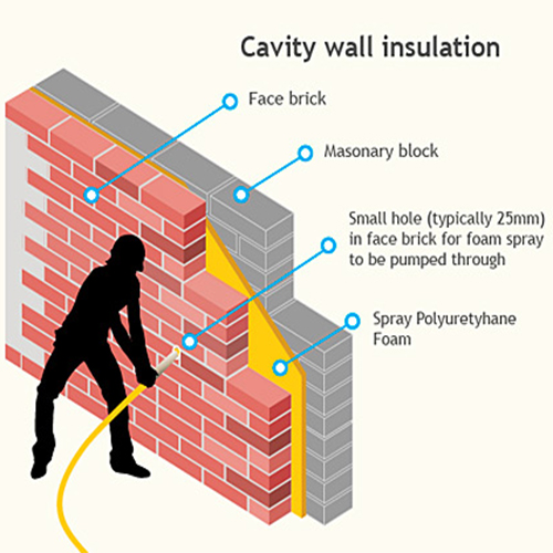 Cavity Wall Insulation Costs In Toronto Spray Foam Kings Canada