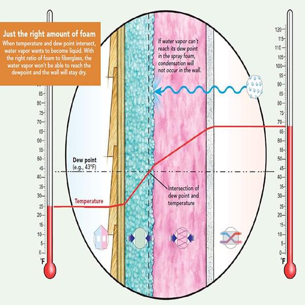 Batting-vs-spray-foam-insulation-in-Toronto